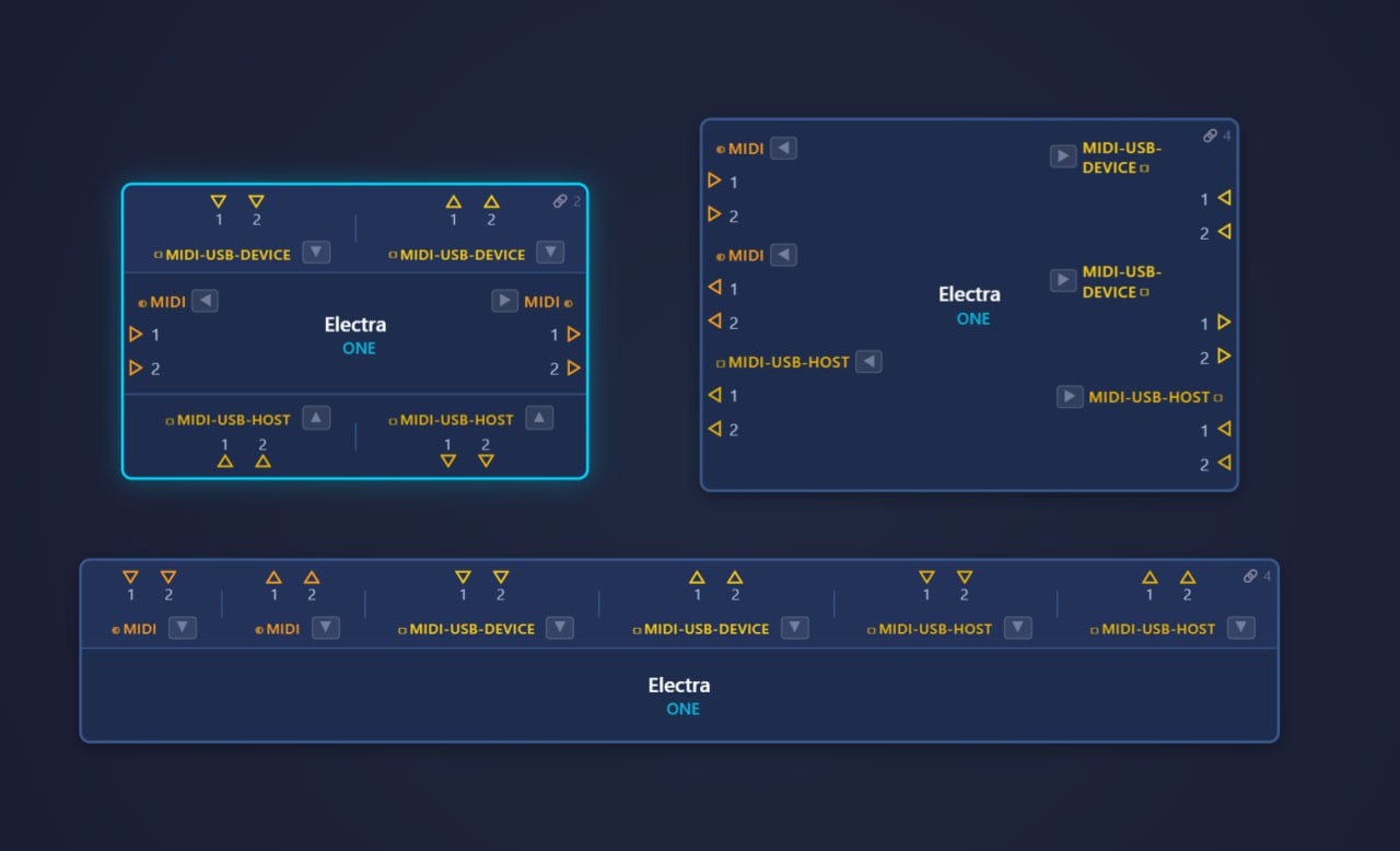 Custom device layout with precisely positioned I/O
